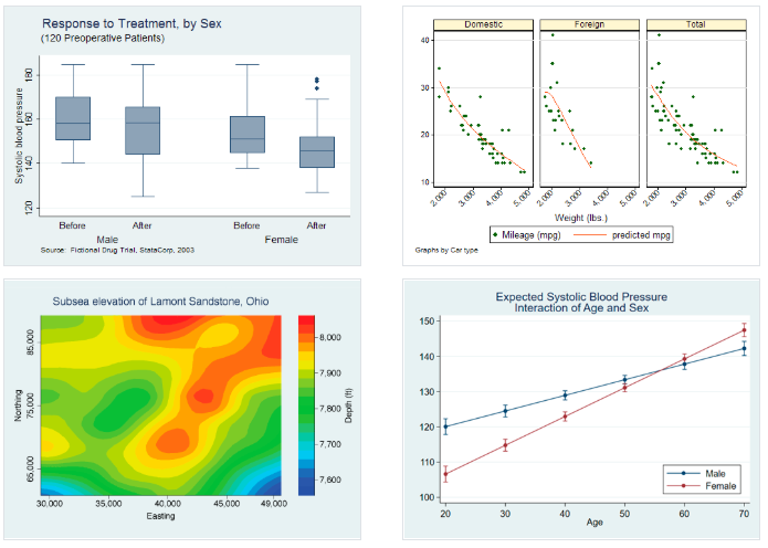 How STATA Brings Out the Required Information from Your Data ...